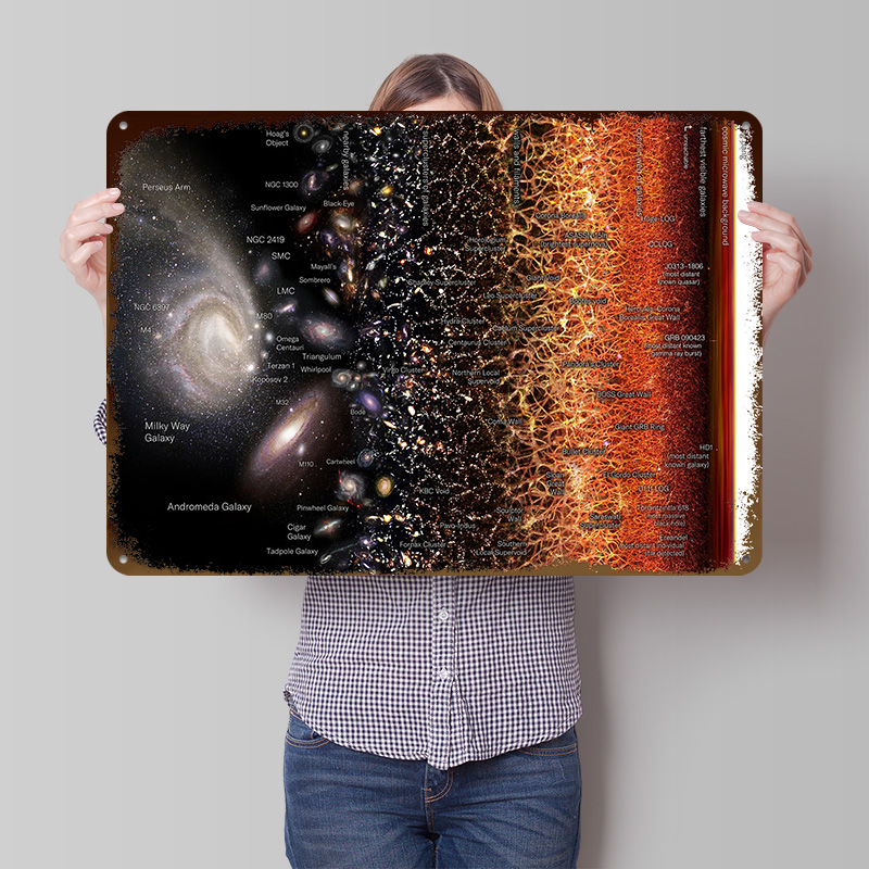 Retro Gaming Universe - Mapa del Universo 3, Póster de